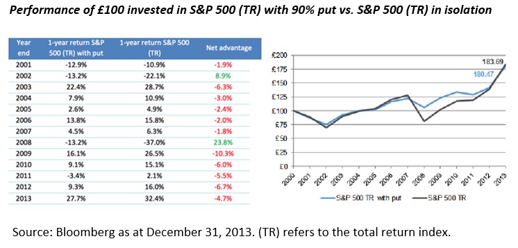 russell sp table 280814 russell sp table 280814